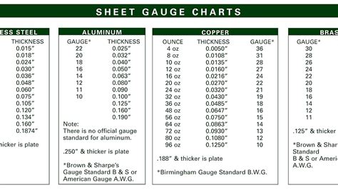 12 gage sheet metal|12 gauge carbon steel thickness.